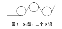 圖1
