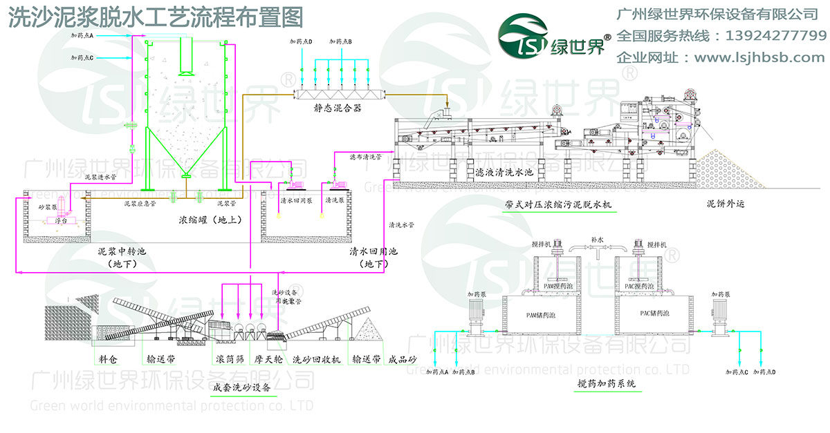 汕尾破碎洗砂污水处理项目现场案例