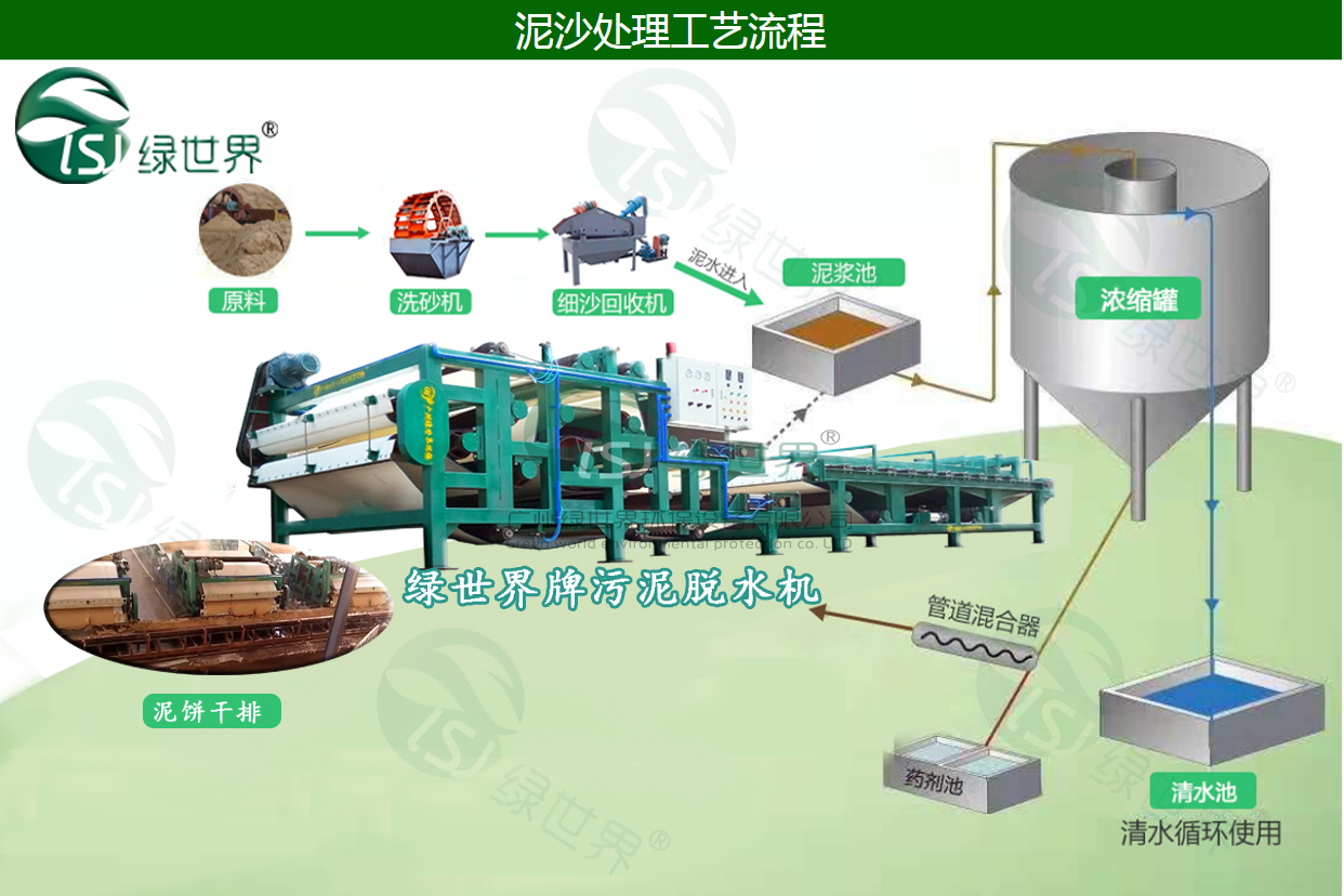 洗沙污泥脱水压榨机视频